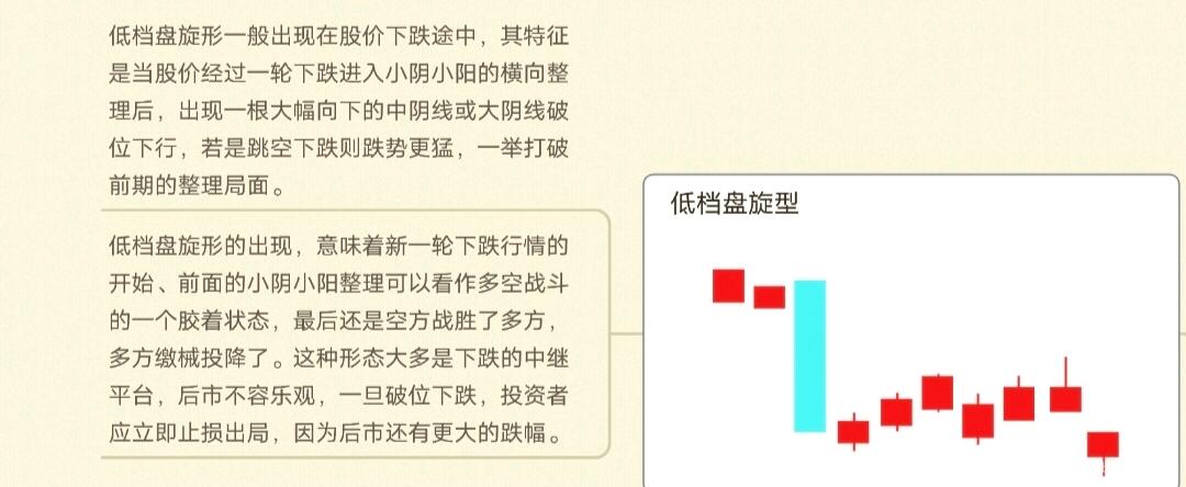 k线图中颈线怎么画_K线图种类划分_K线周期划分