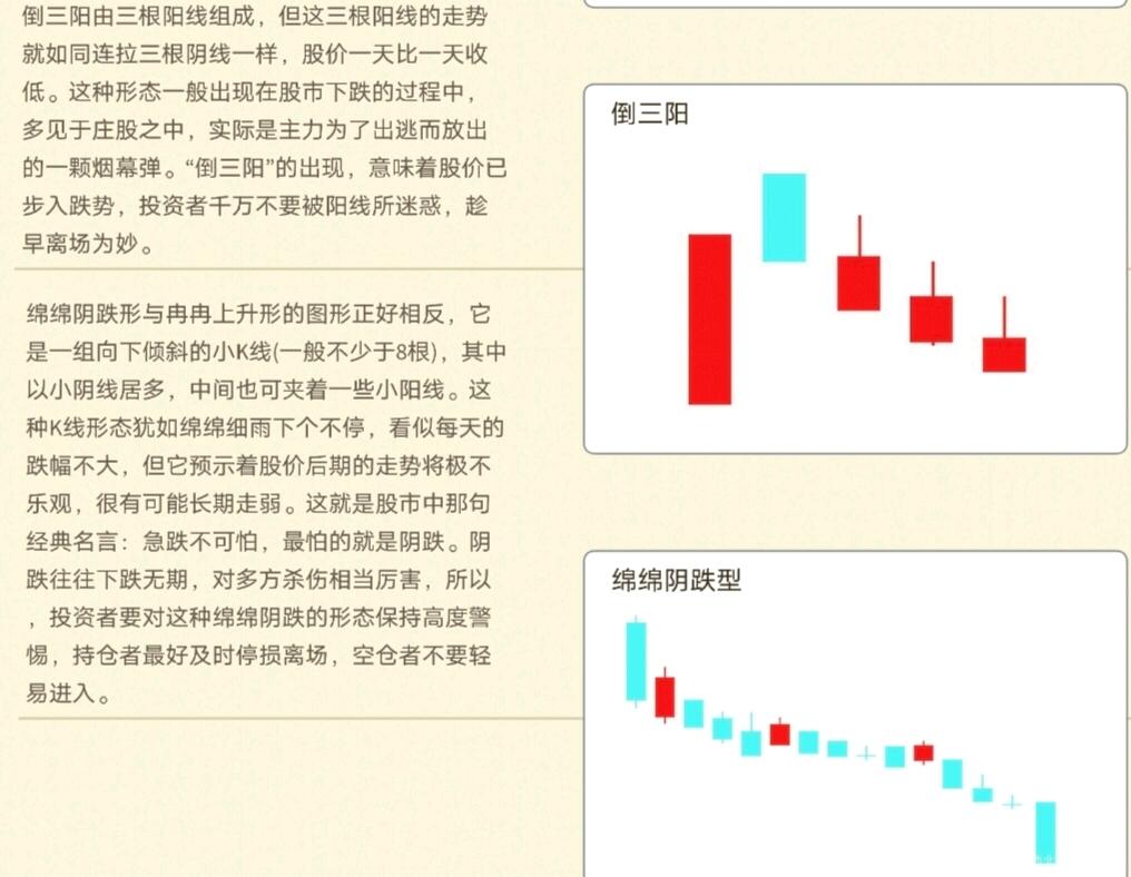 k线图中颈线怎么画_K线图种类划分_K线周期划分