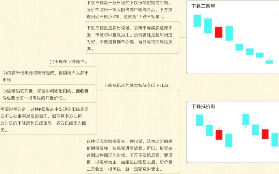 k线图中颈线怎么画_K线图种类划分_K线周期划分