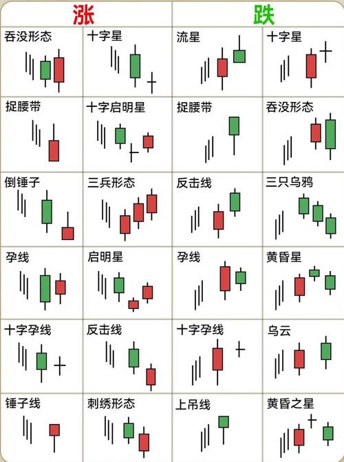 K线图种类划分_k线图中颈线怎么画_K线周期划分