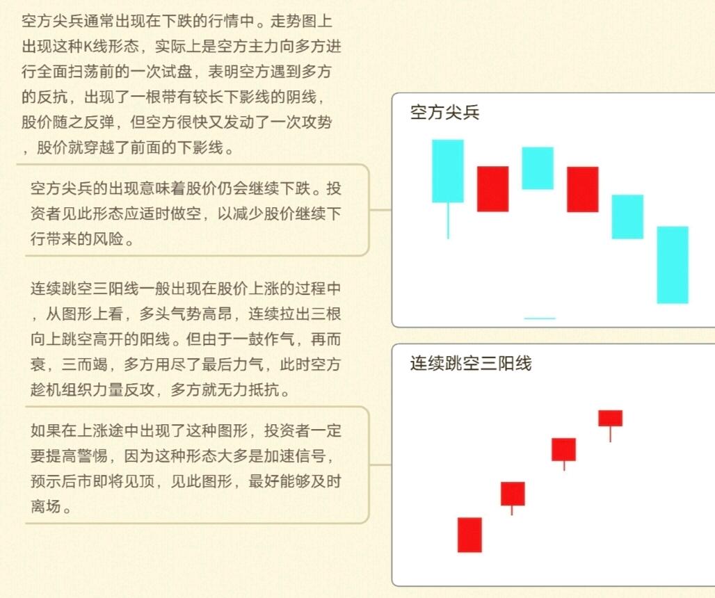 k线图中颈线怎么画_K线周期划分_K线图种类划分