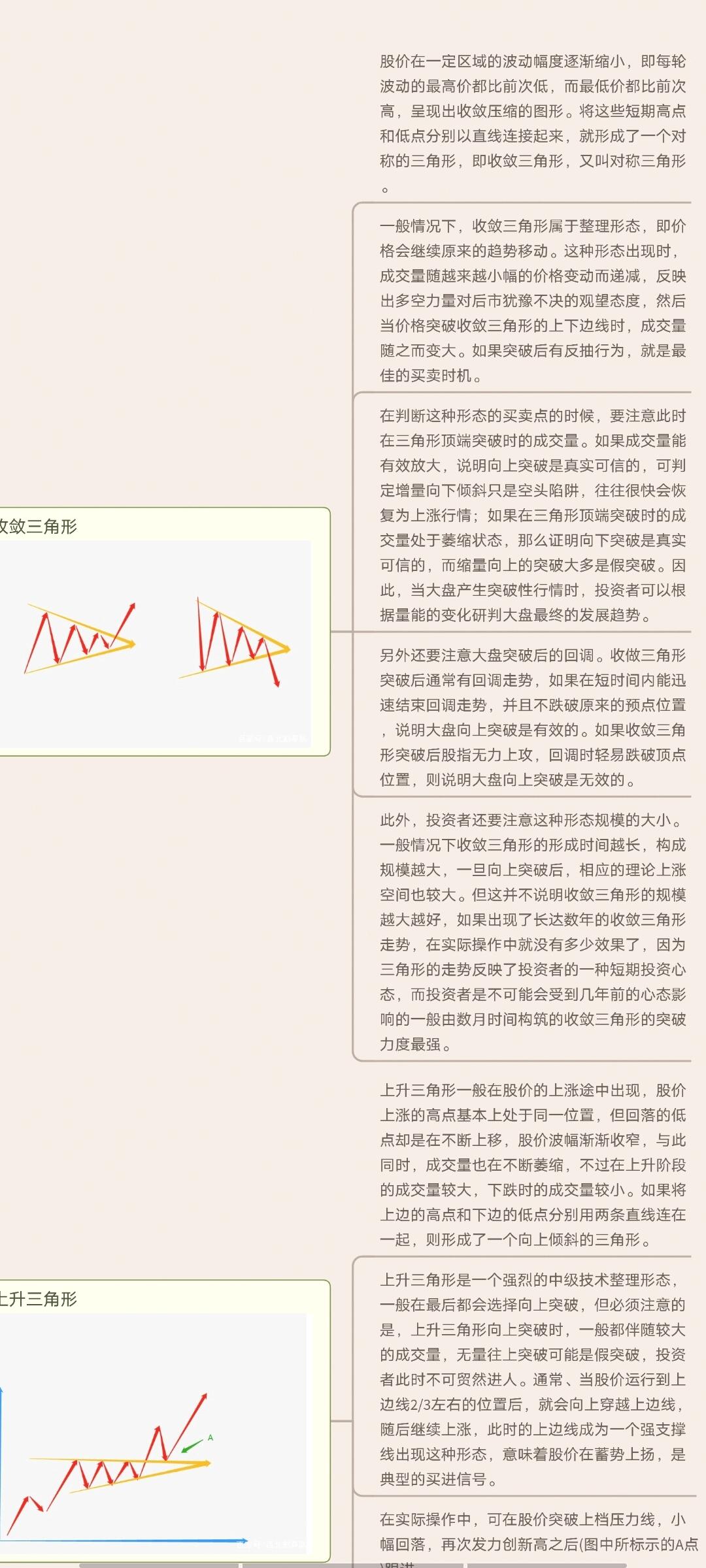 K线周期划分_K线图种类划分_k线图中颈线怎么画