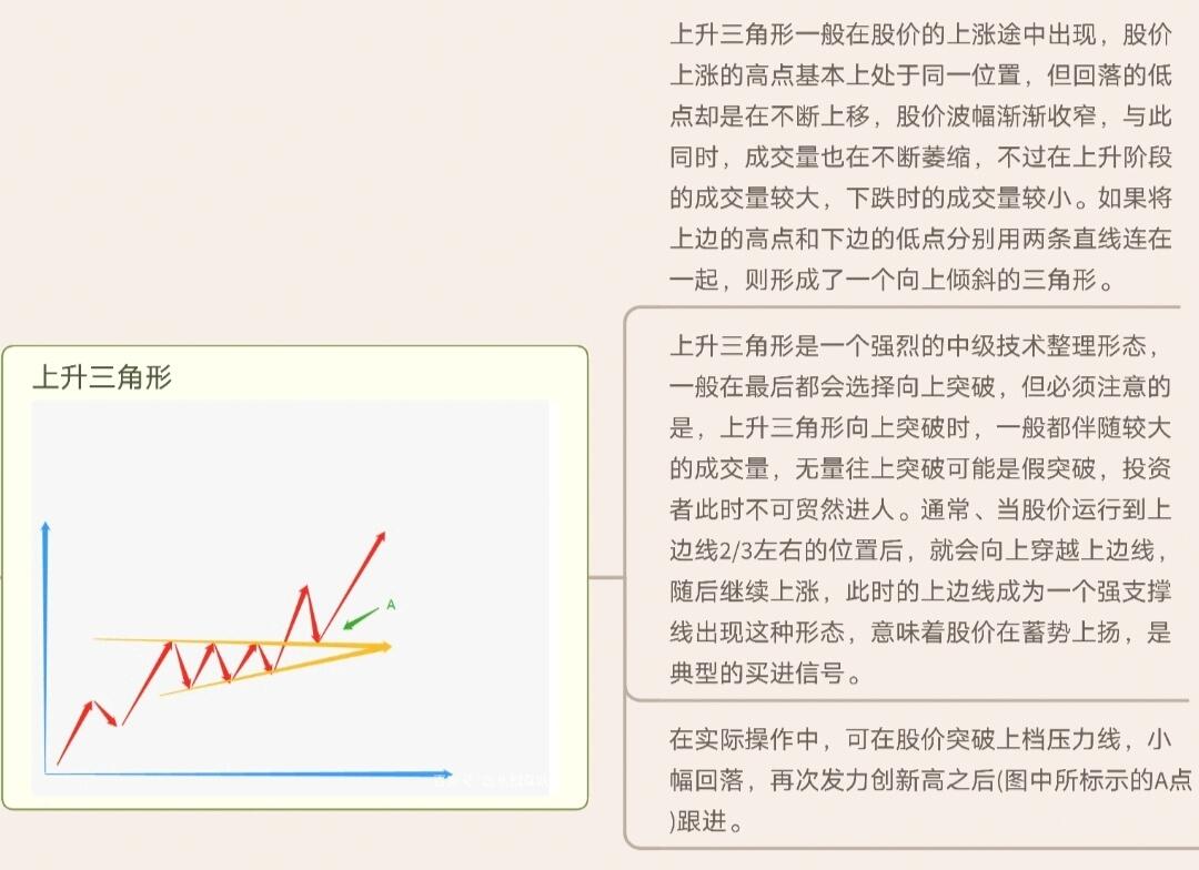K线图种类划分_k线图中颈线怎么画_K线周期划分