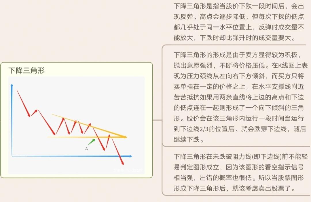 K线周期划分_k线图中颈线怎么画_K线图种类划分
