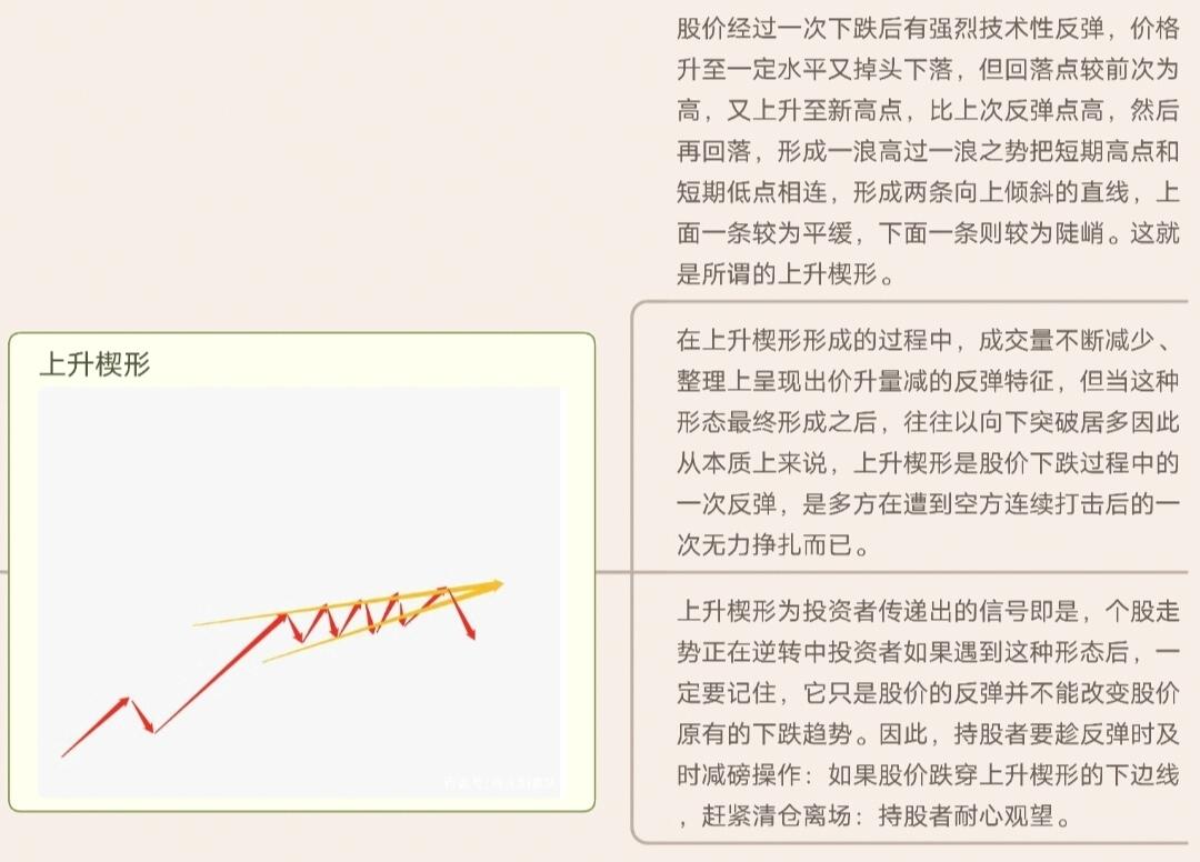 K线图种类划分_k线图中颈线怎么画_K线周期划分
