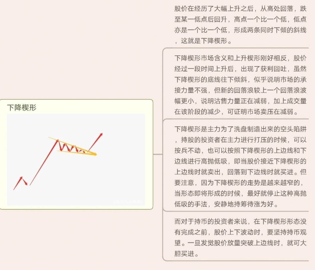 k线图中颈线怎么画_K线周期划分_K线图种类划分