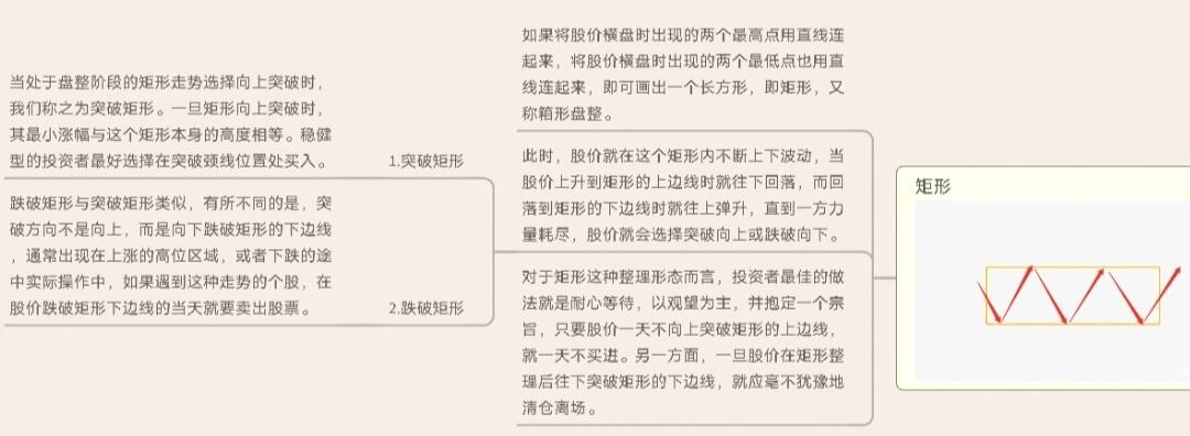 K线图种类划分_k线图中颈线怎么画_K线周期划分