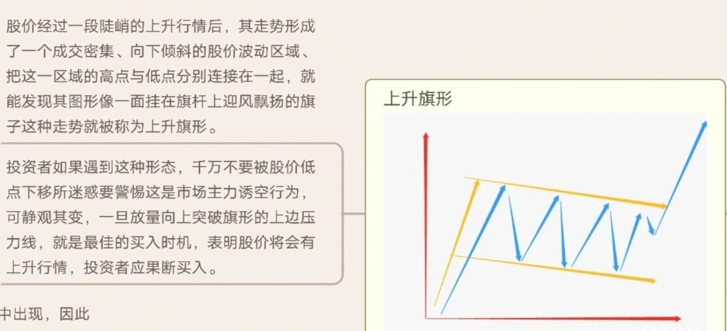 k线图中颈线怎么画_K线周期划分_K线图种类划分