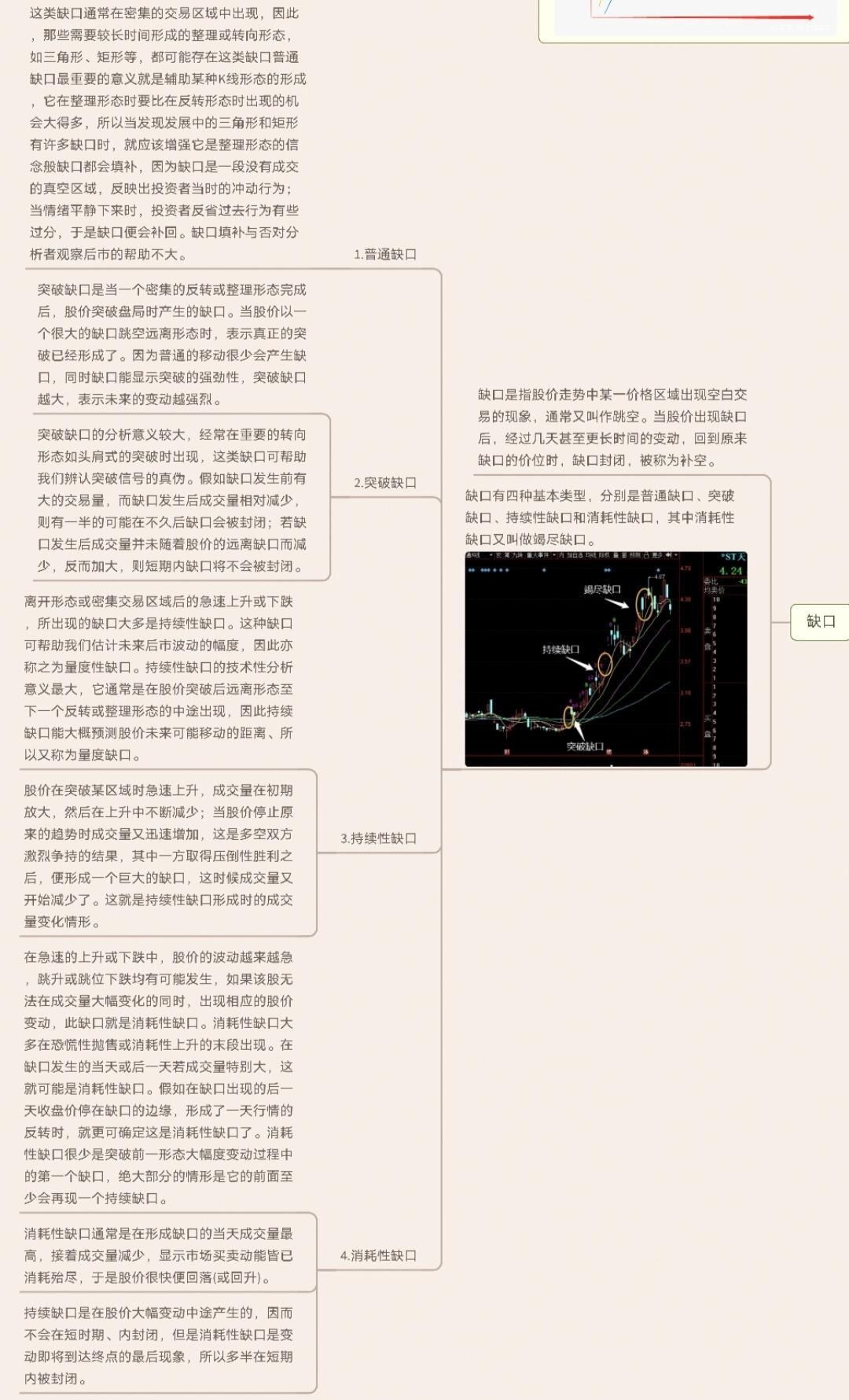 k线图中颈线怎么画_K线图种类划分_K线周期划分