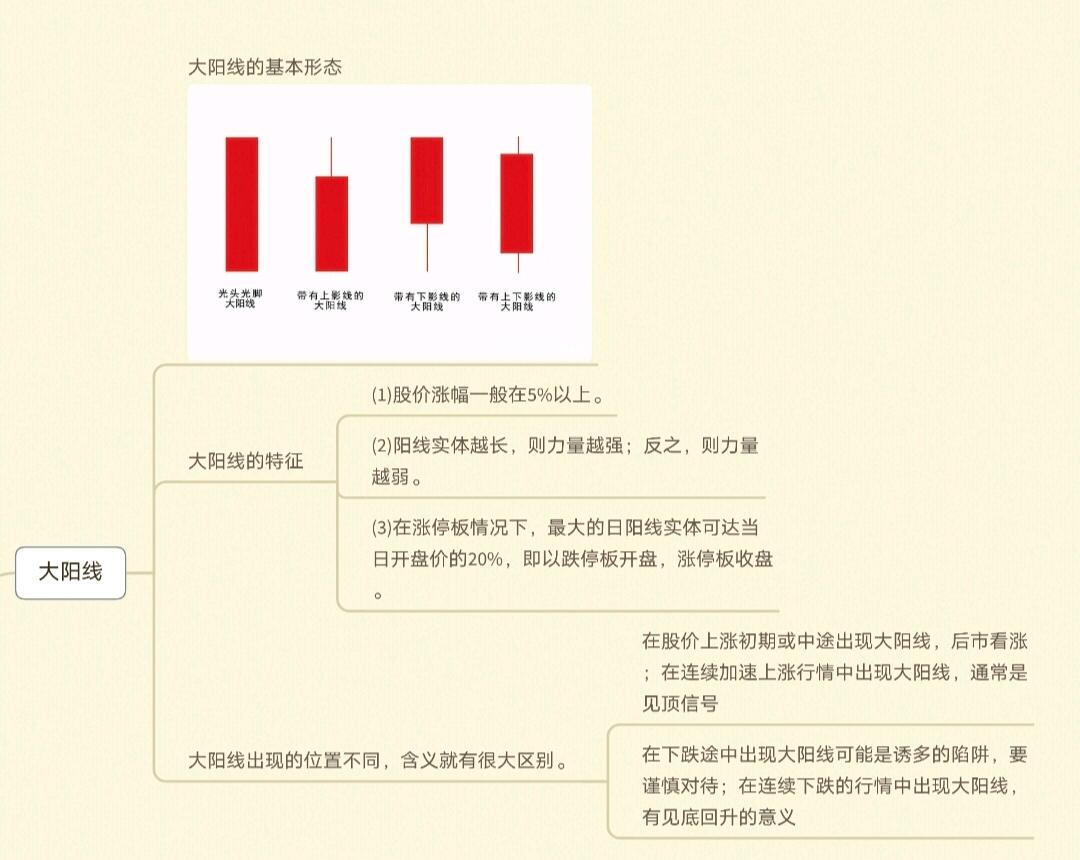 k线图中颈线怎么画_K线周期划分_K线图种类划分