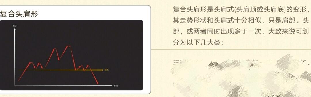 K线图种类划分_k线图中颈线怎么画_K线周期划分