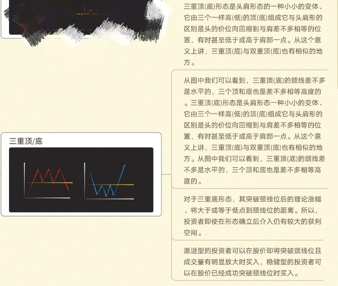 k线图中颈线怎么画_K线图种类划分_K线周期划分