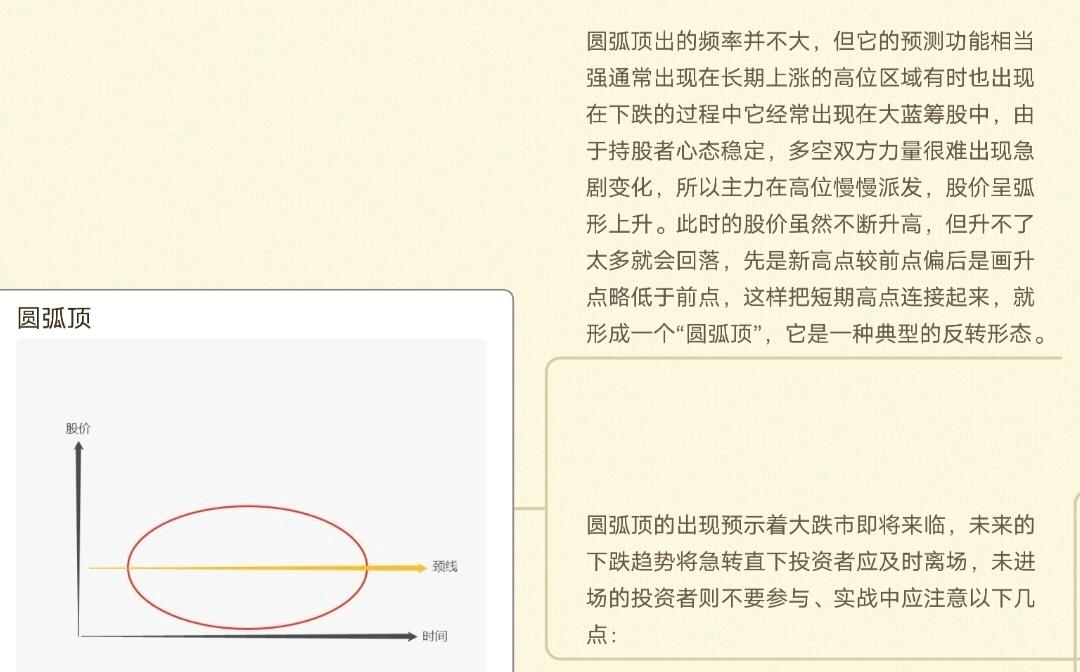 K线图种类划分_k线图中颈线怎么画_K线周期划分