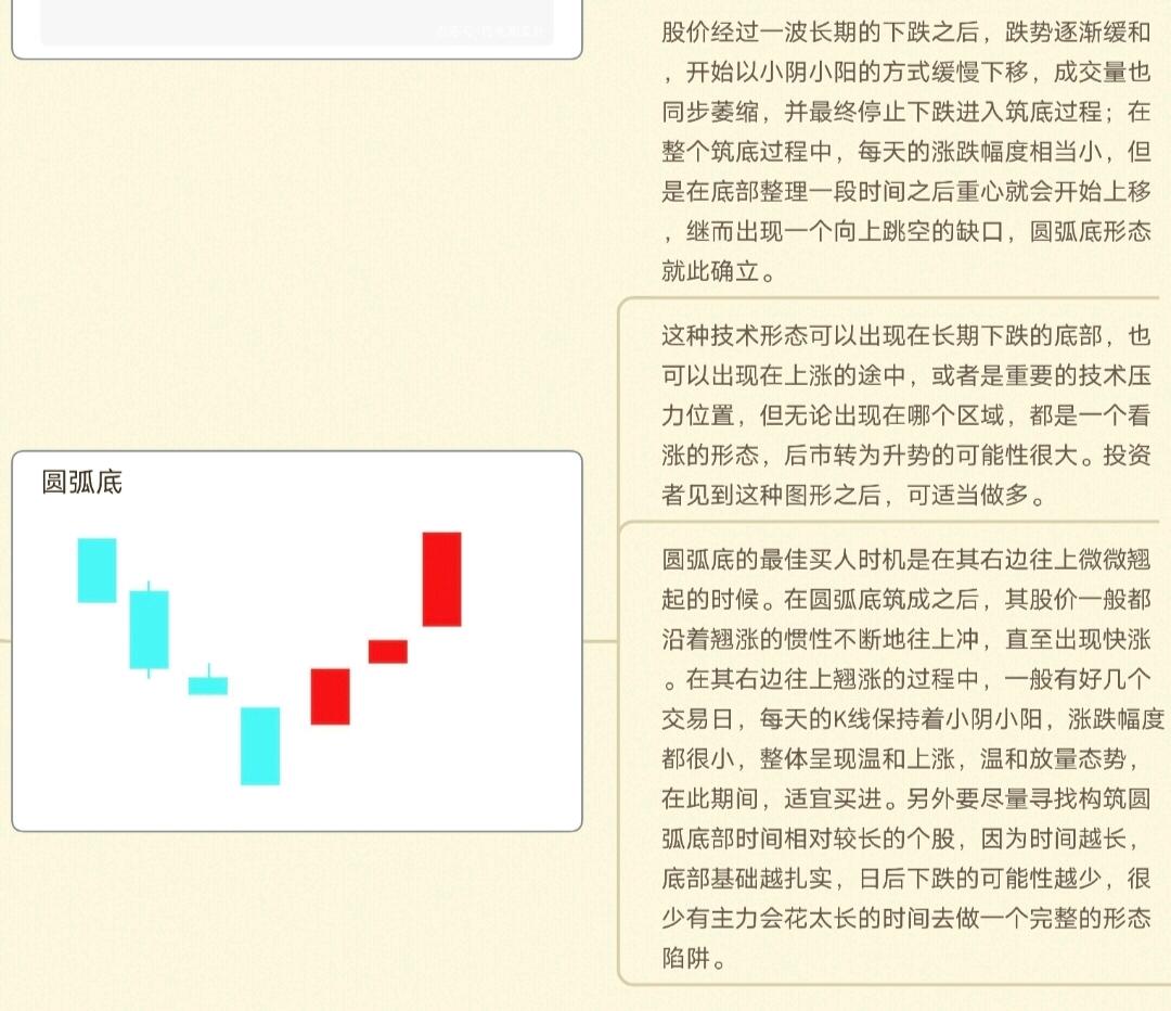 K线图种类划分_k线图中颈线怎么画_K线周期划分