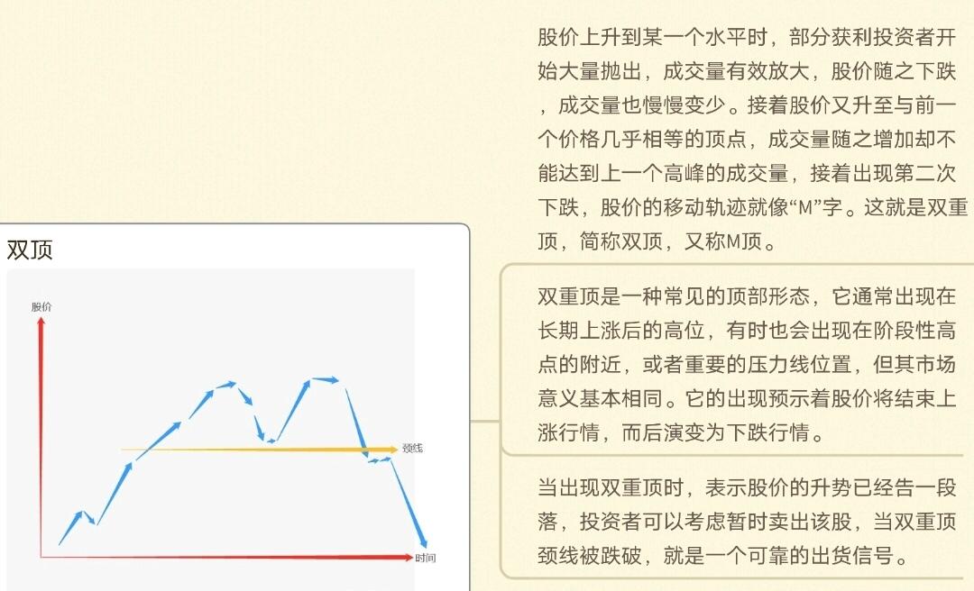 K线周期划分_K线图种类划分_k线图中颈线怎么画
