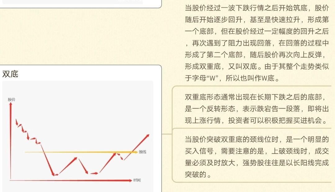 K线周期划分_k线图中颈线怎么画_K线图种类划分