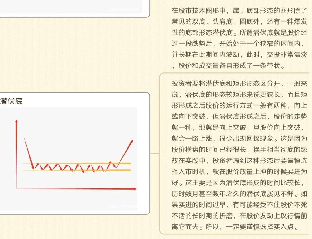 K线图种类划分_k线图中颈线怎么画_K线周期划分