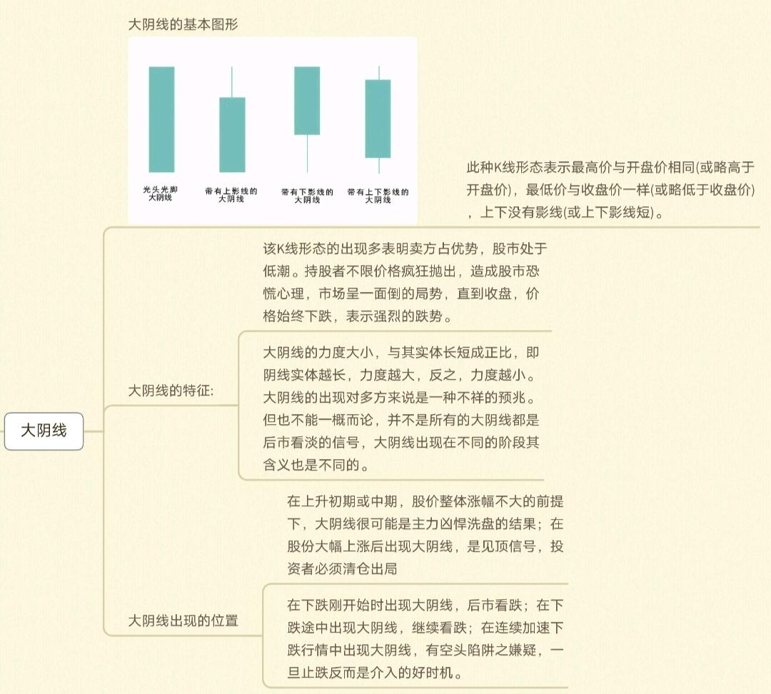 K线图种类划分_K线周期划分_k线图中颈线怎么画