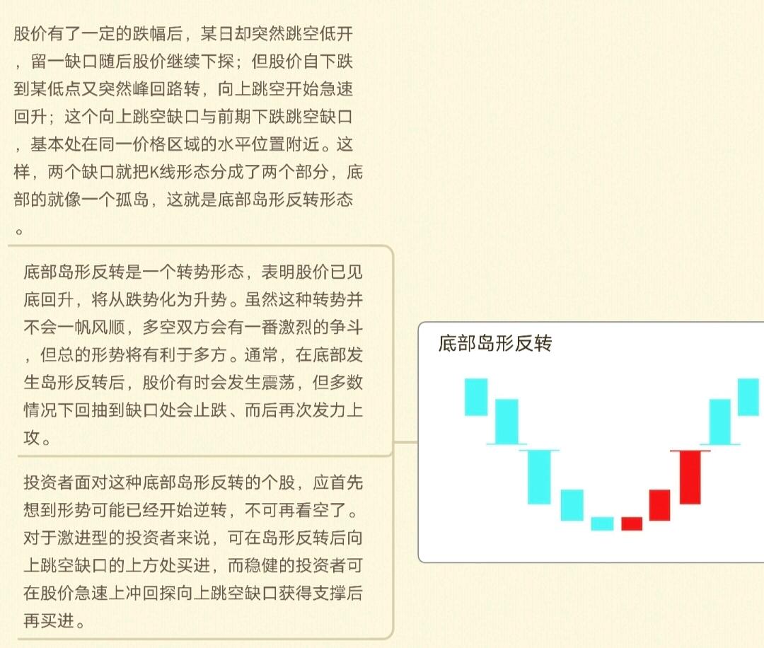 K线周期划分_K线图种类划分_k线图中颈线怎么画