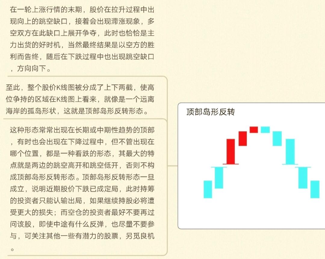 K线图种类划分_K线周期划分_k线图中颈线怎么画
