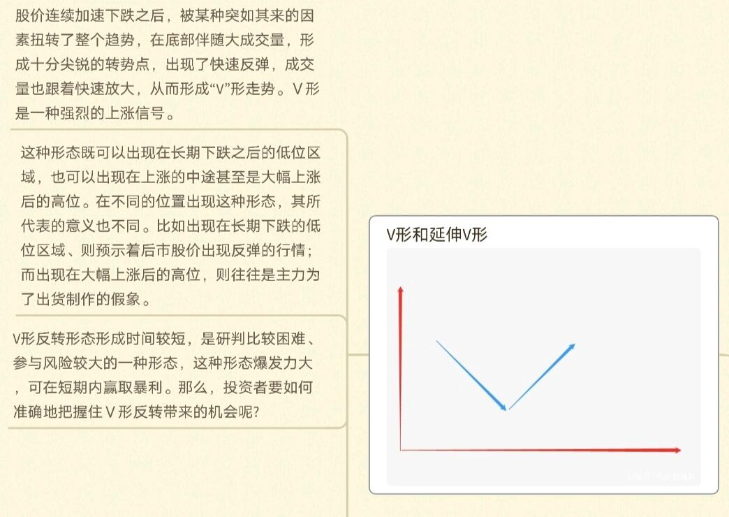 k线图中颈线怎么画_K线周期划分_K线图种类划分