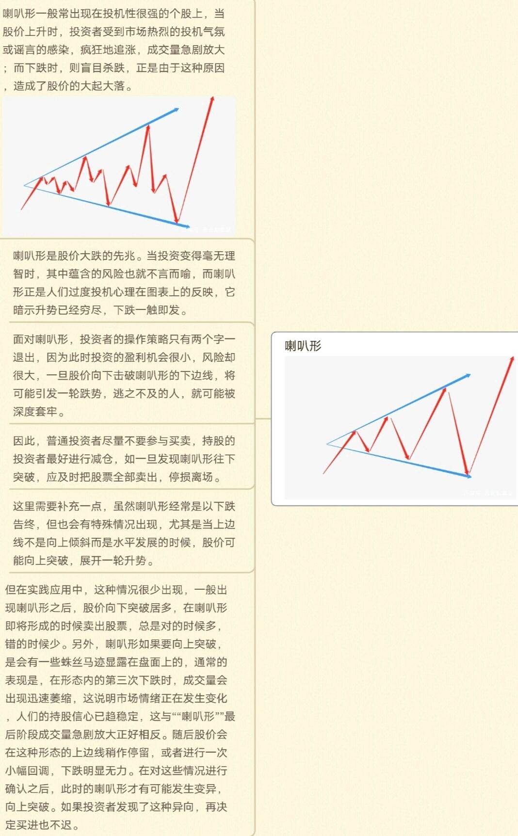 K线图种类划分_K线周期划分_k线图中颈线怎么画