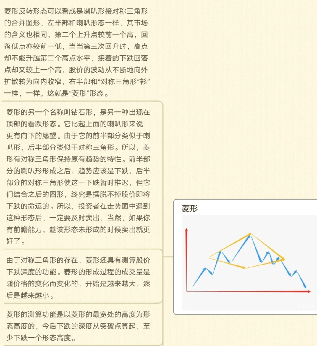 K线图种类划分_k线图中颈线怎么画_K线周期划分