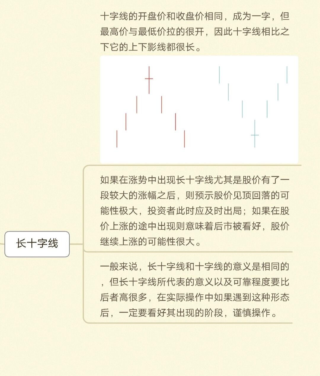 K线图种类划分_K线周期划分_k线图中颈线怎么画