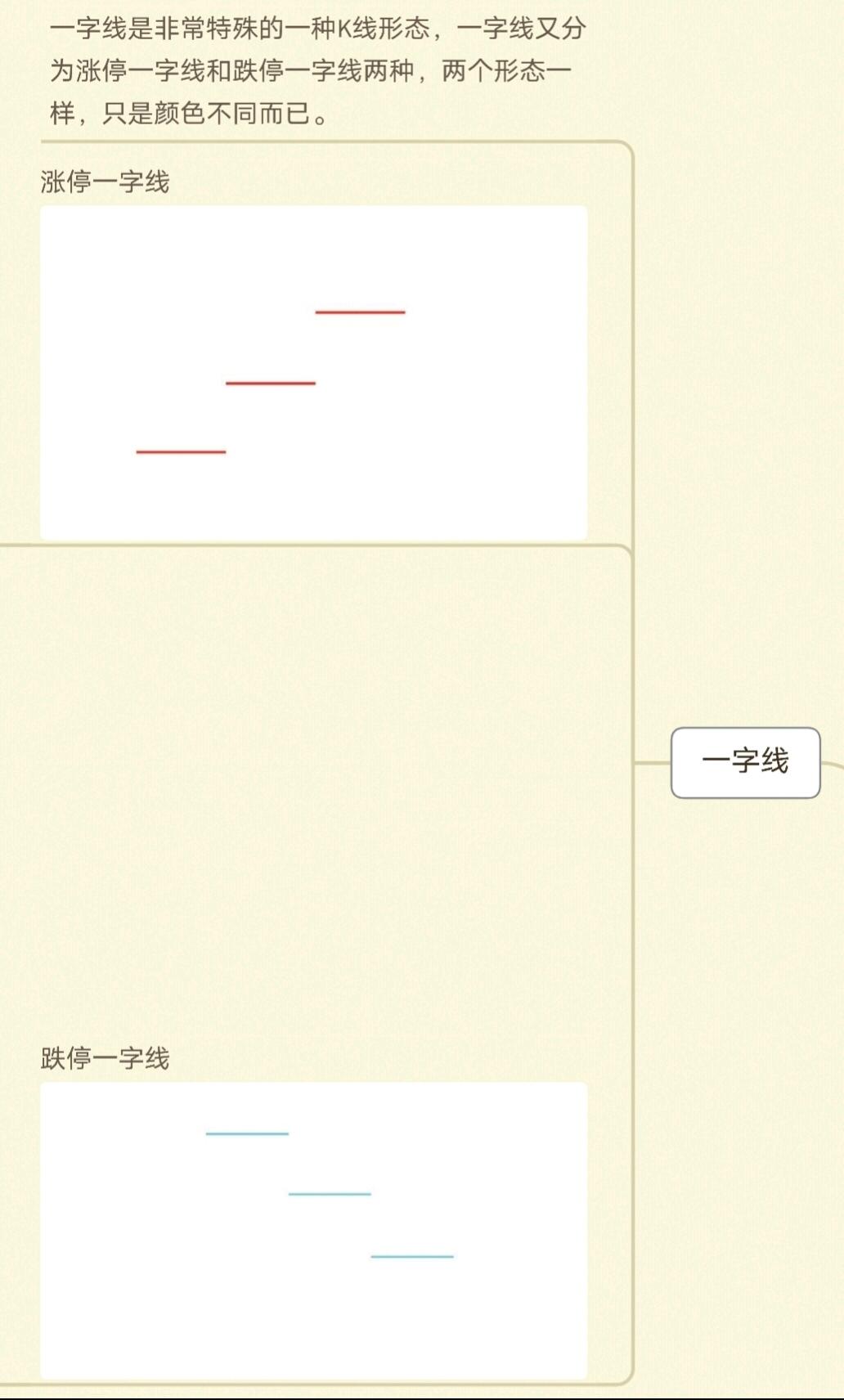 K线图种类划分_k线图中颈线怎么画_K线周期划分