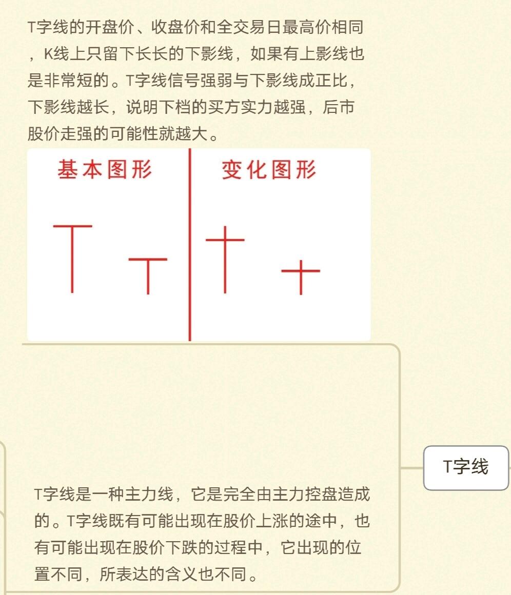 K线图种类划分_K线周期划分_k线图中颈线怎么画