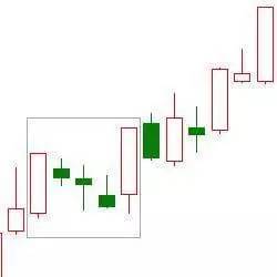 外汇交易新手K线图入门教程_k线图中颈线怎么画_外汇交易K线图形态分析
