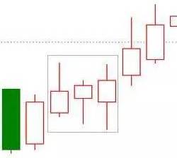 k线图中颈线怎么画_外汇交易新手K线图入门教程_外汇交易K线图形态分析