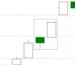 k线图中颈线怎么画_外汇交易K线图形态分析_外汇交易新手K线图入门教程