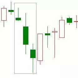 外汇交易新手K线图入门教程_外汇交易K线图形态分析_k线图中颈线怎么画