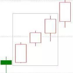 k线图中颈线怎么画_外汇交易K线图形态分析_外汇交易新手K线图入门教程