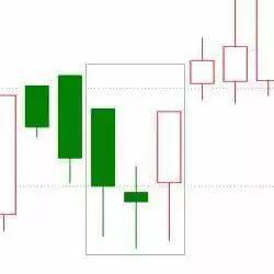 外汇交易K线图形态分析_外汇交易新手K线图入门教程_k线图中颈线怎么画