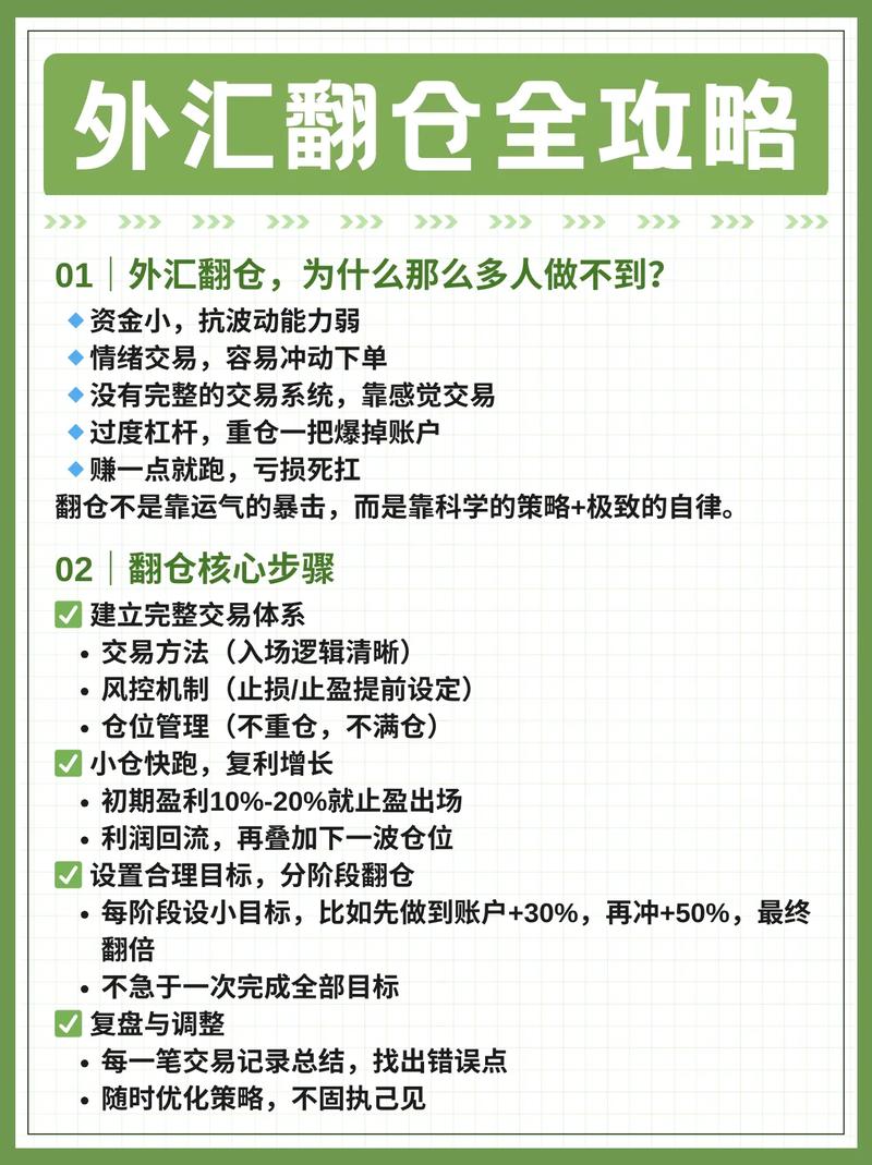 外汇交易K线图形态分析_外汇交易新手K线图入门教程_k线图中颈线怎么画