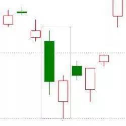 k线图中颈线怎么画_外汇交易K线图形态分析_外汇交易新手K线图入门教程