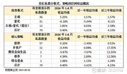 私募股票策略表现_百富策略_百亿级私募收益排名