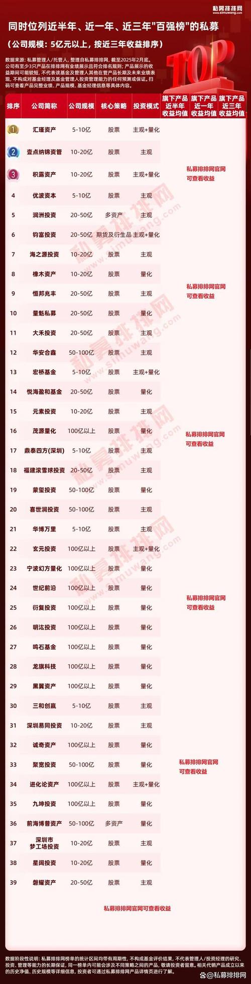 百富策略_百亿级私募收益排名_私募股票策略表现