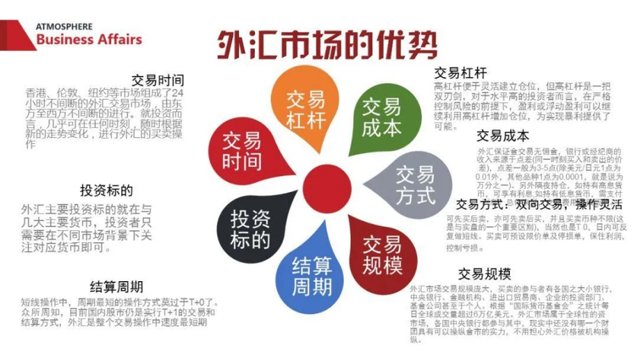 外汇交易画线技巧_k线图中颈线怎么画_如何有效运用画线做好交易