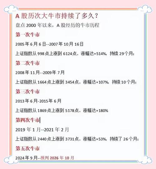2015年大牛市有人一年资金翻近100倍，那从1万炒到1000万呢？