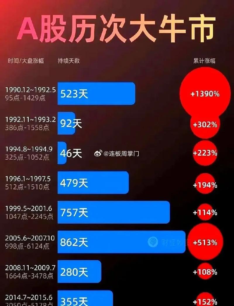 股票涨跌幅与收益计算_一年内从1万炒到1000万的难度_1000元炒股到100万