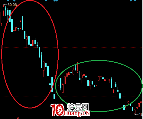 K线趋势线分析_X线画法_k线图中颈线怎么画