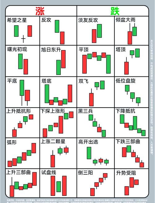K线趋势线分析_X线画法_k线图中颈线怎么画