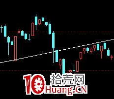 k线图中颈线怎么画_X线画法_K线趋势线分析