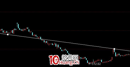 X线画法_K线趋势线分析_k线图中颈线怎么画