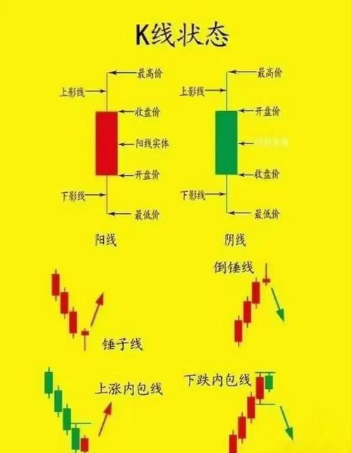 K线趋势线分析_k线图中颈线怎么画_X线画法