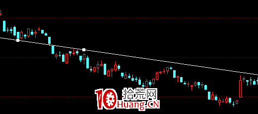 X线画法_k线图中颈线怎么画_K线趋势线分析