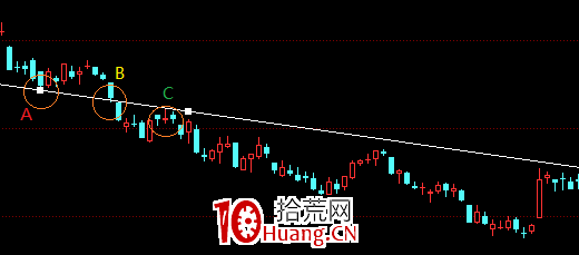 k线图中颈线怎么画_K线趋势线分析_X线画法